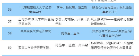 經(jīng)濟(jì)學(xué)院參賽作品榮獲第六屆金融碩士案例教學(xué)大賽優(yōu)秀教學(xué)案例獎(jiǎng)