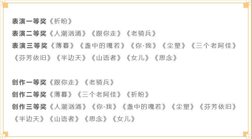 捷報！中央民族大學舞蹈學院在第十七屆北京市舞蹈大賽中斬獲佳績