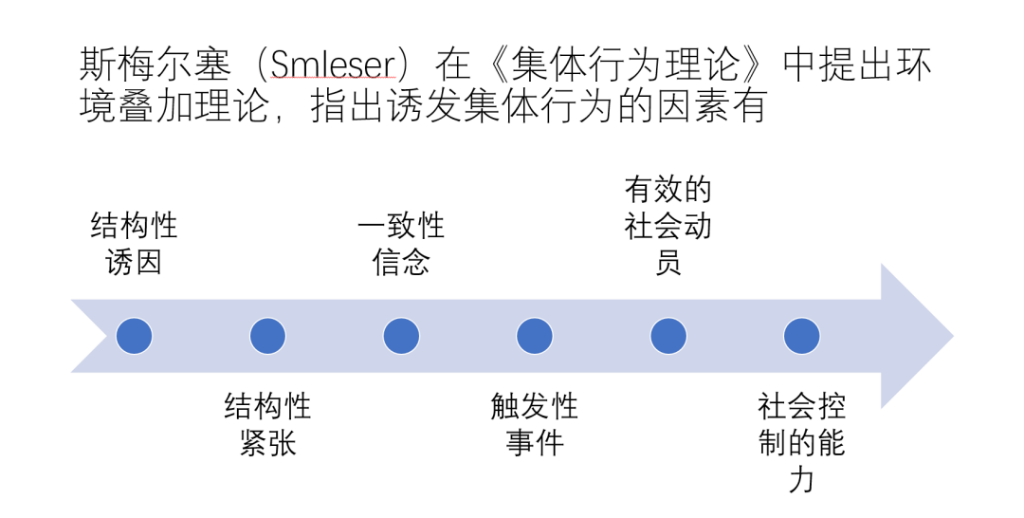 管理學院舉辦“疫情下的網絡刷屏：一場虛擬空間的集體行為”主題線上講座
