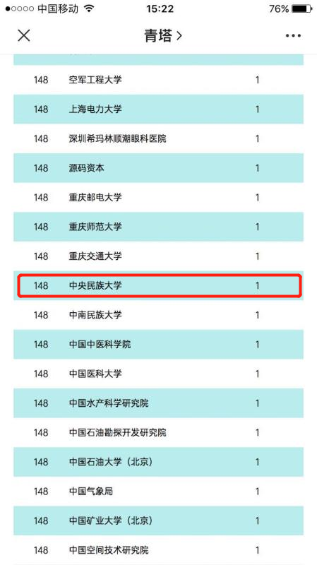 我校經濟學院曹世雄教授榮登2019年中國高被引學者名單